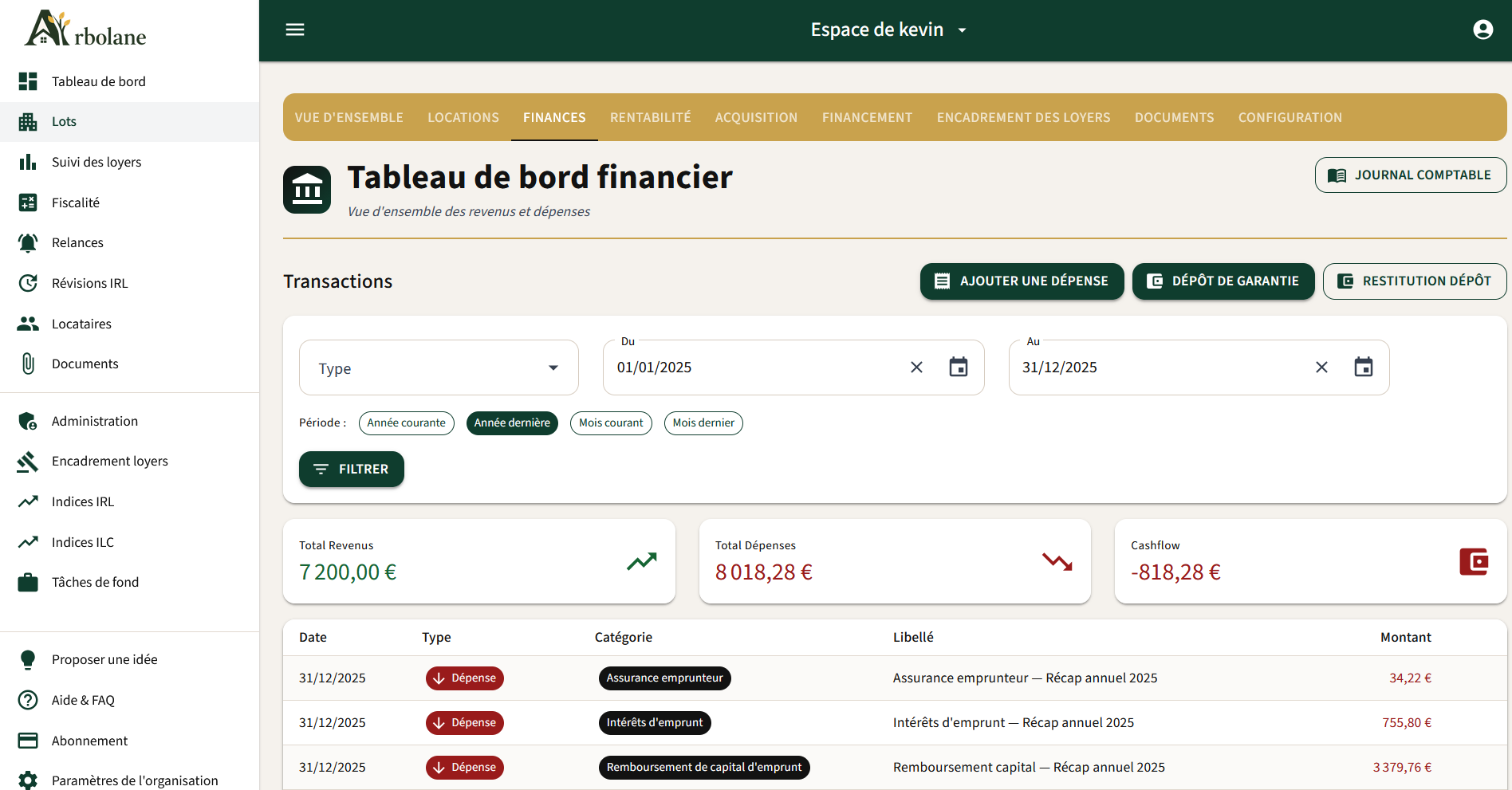 Tableau de bord financier d'un lot — revenus, dépenses, cashflow